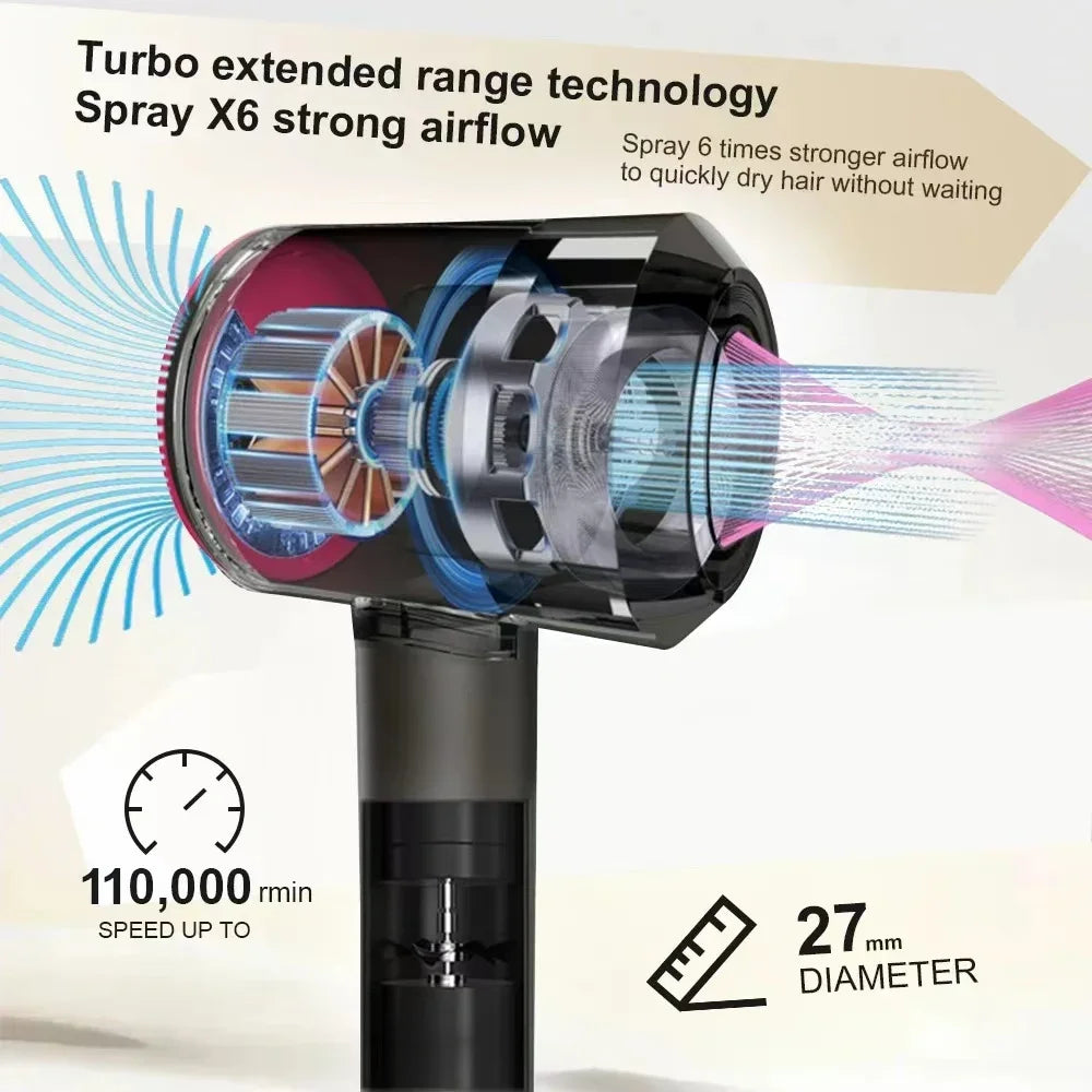 UMI015 Ionen-Haartrockner: Kraftvolles High-Speed Styling & Anti-Frizz